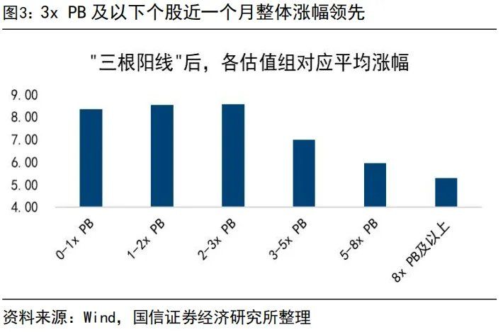 “内卷式	”消灭1到2倍市净率和“反内卷”行情 - 图片3