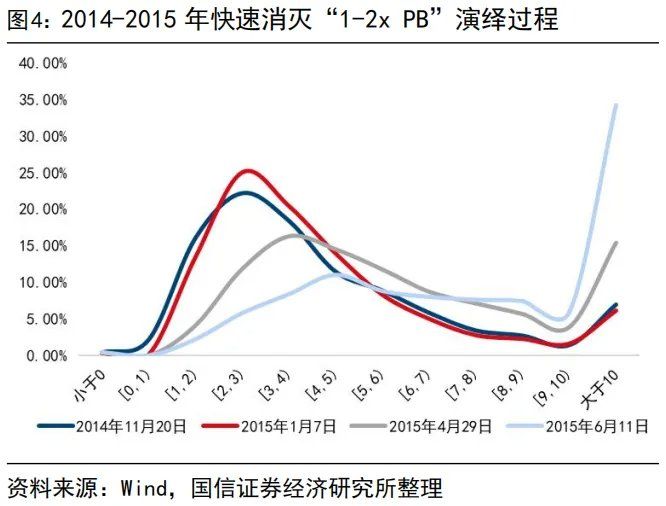 “内卷式	”消灭1到2倍市净率和“反内卷”行情 - 图片4