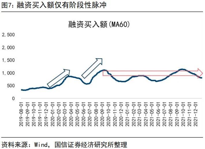 “内卷式”消灭1到2倍市净率和“反内卷	”行情 - 图片7
