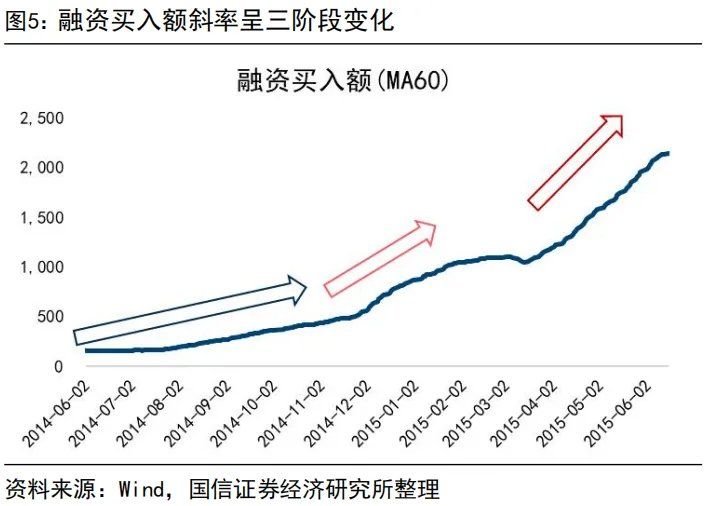 “内卷式”消灭1到2倍市净率和“反内卷”行情 - 图片5