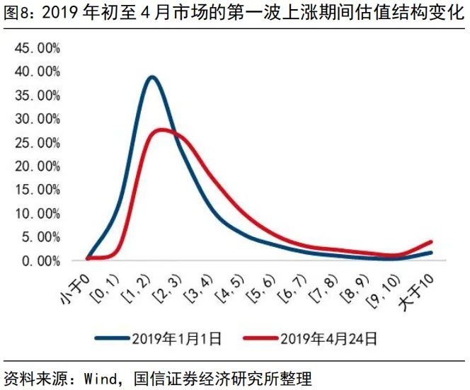 “内卷式	”消灭1到2倍市净率和“反内卷”行情 - 图片8
