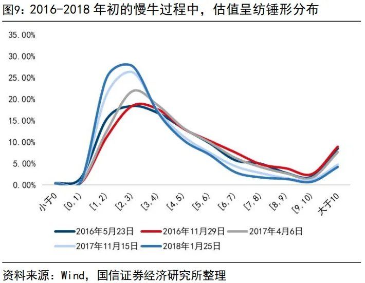 “内卷式”消灭1到2倍市净率和“反内卷”行情 - 图片9