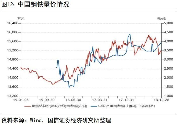 “内卷式	”消灭1到2倍市净率和“反内卷”行情 - 图片12