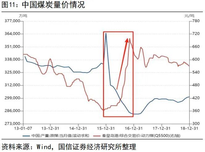 “内卷式	”消灭1到2倍市净率和“反内卷”行情 - 图片11