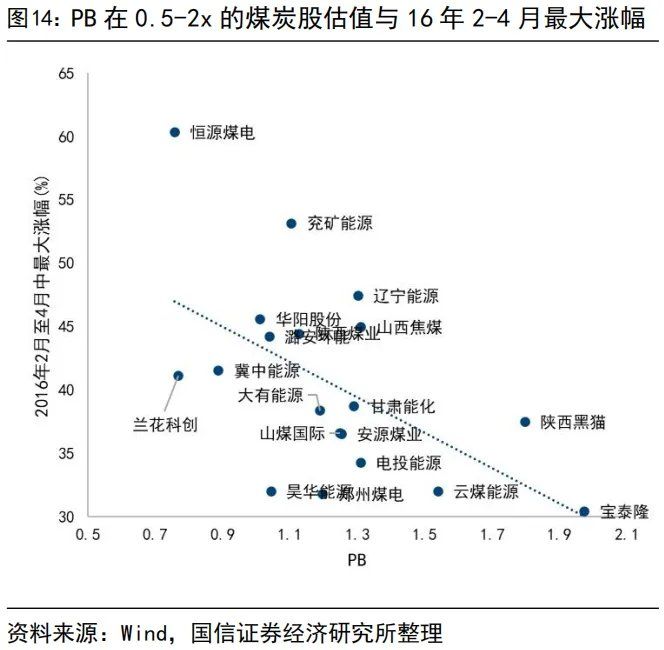 “内卷式”消灭1到2倍市净率和“反内卷	”行情 - 图片14