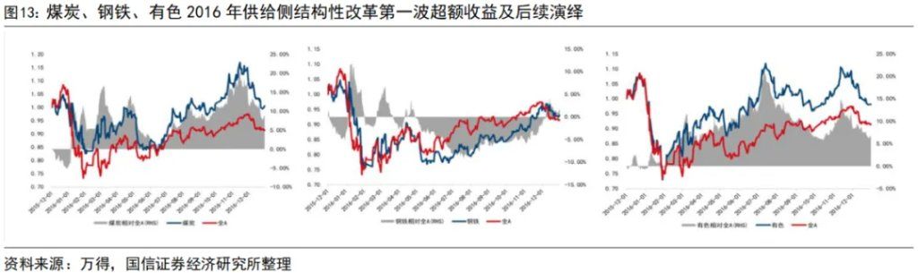 “内卷式”消灭1到2倍市净率和“反内卷”行情 - 图片13