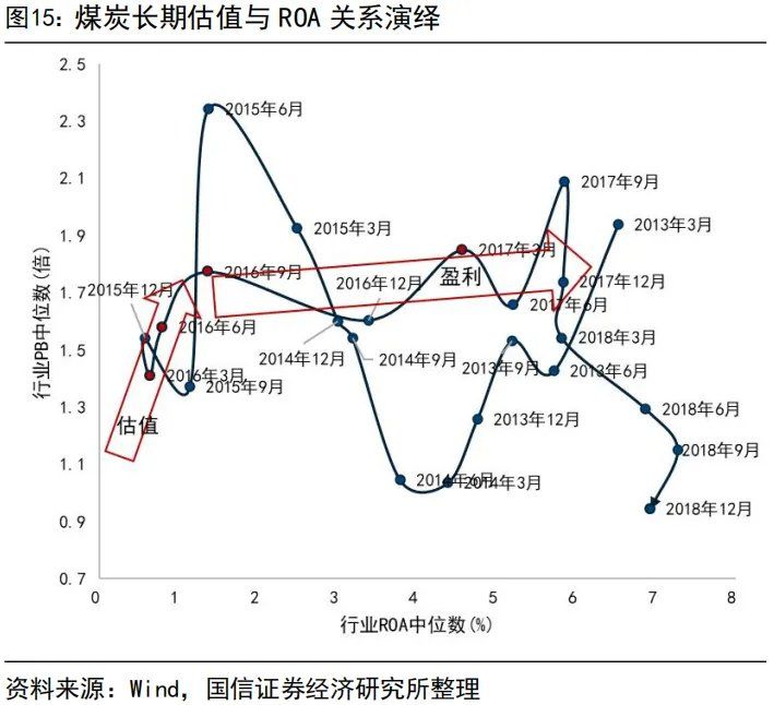 “内卷式”消灭1到2倍市净率和“反内卷	”行情 - 图片15