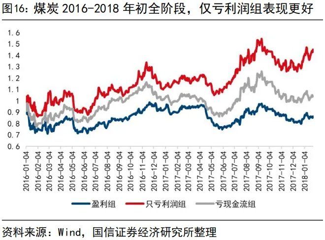 “内卷式”消灭1到2倍市净率和“反内卷	”行情 - 图片16