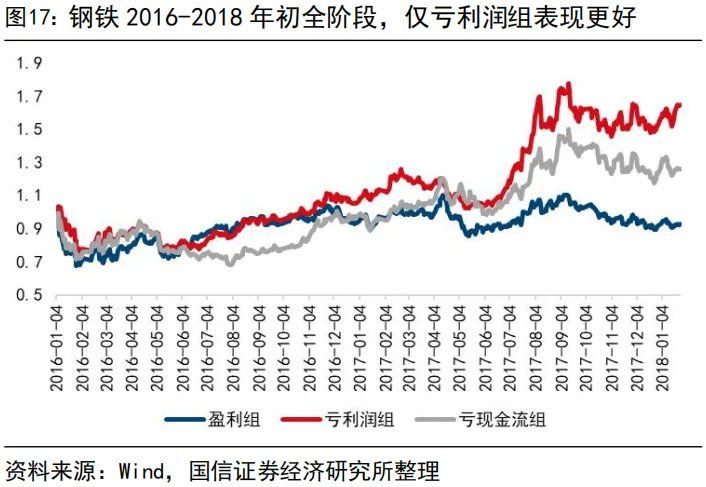 “内卷式	”消灭1到2倍市净率和“反内卷”行情 - 图片17