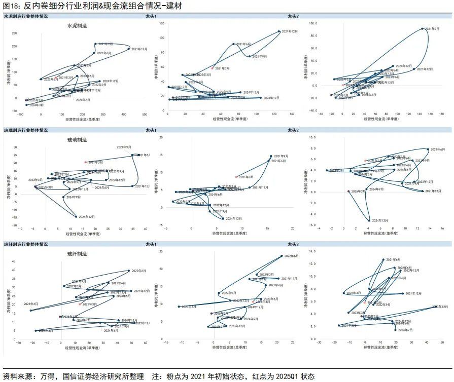 “内卷式”消灭1到2倍市净率和“反内卷”行情 - 图片18