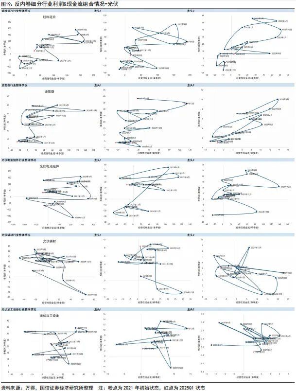 “内卷式”消灭1到2倍市净率和“反内卷	”行情 - 图片19