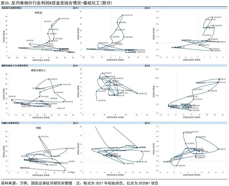 “内卷式	”消灭1到2倍市净率和“反内卷”行情 - 图片20