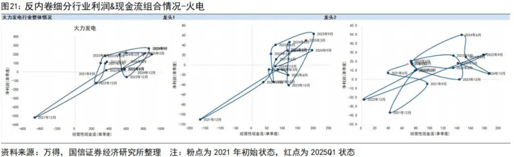 “内卷式”消灭1到2倍市净率和“反内卷”行情 - 图片21