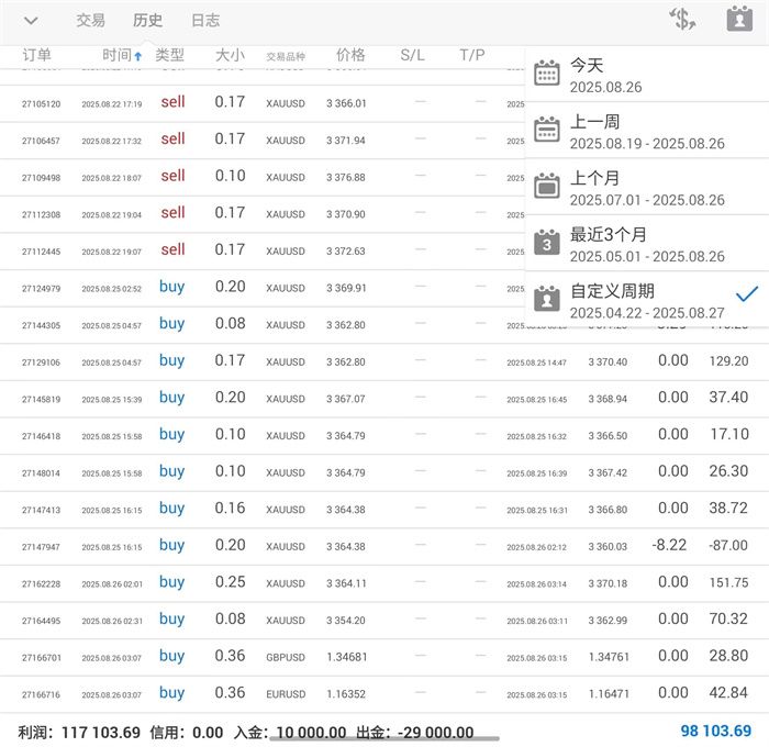 李茉馨：8.26黄金看涨三千四，原油上行突破！