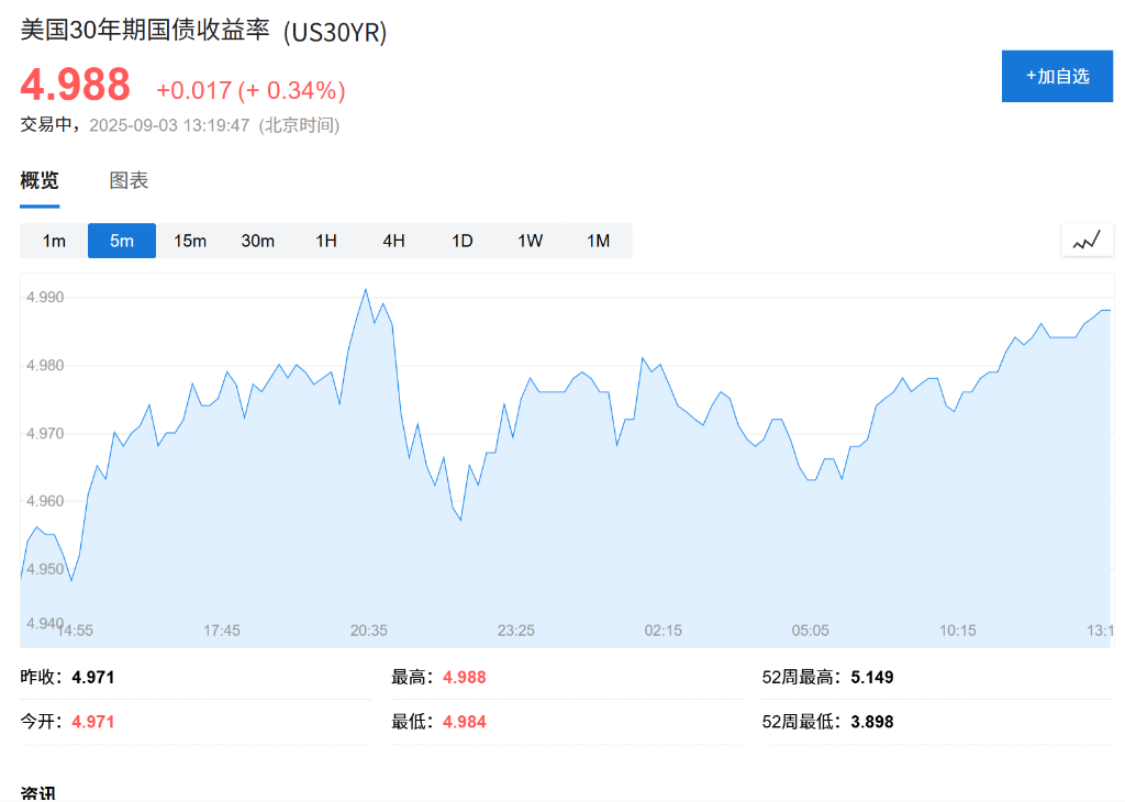 亚洲股市下挫，美日长债收益率飙升	，日元承压，现货黄金持稳 - 图片3