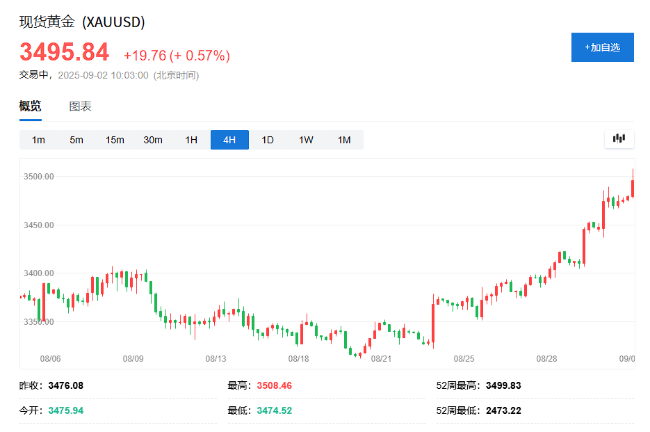 A股两融余额创历史新高！三大股指震荡下跌，创新药拉升，贵金属走强	，恒科指下跌0.4%，科网股集体调整 - 图片7