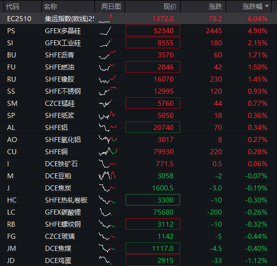 A股两融余额创历史新高！三大股指震荡下跌	，创新药拉升，贵金属走强，恒科指下跌0.4%	，科网股集体调整 - 图片4