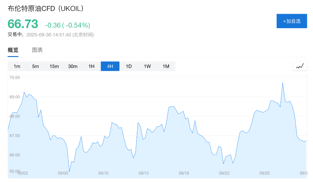 美国政府关门倒计时，三大股指期货走低，现货黄金逼近3870美元/盎司	，美元承压 - 图片5