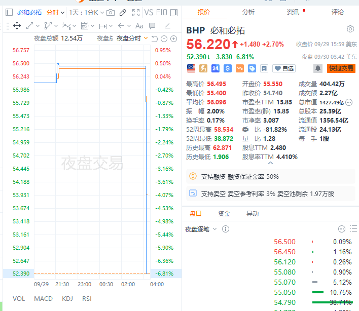 美国政府关门倒计时，三大股指期货走低	，现货黄金逼近3870美元/盎司，美元承压 - 图片2