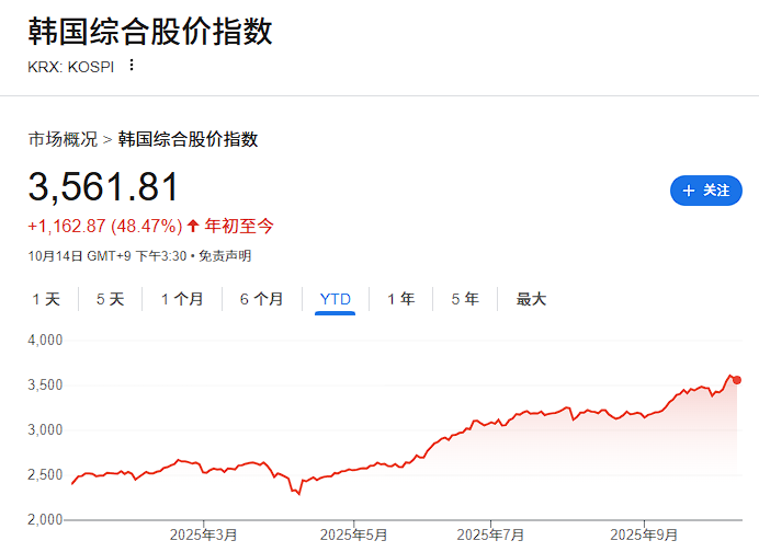 四大“超级周期”与“制度改革”--韩国股市的涨幅才开始？