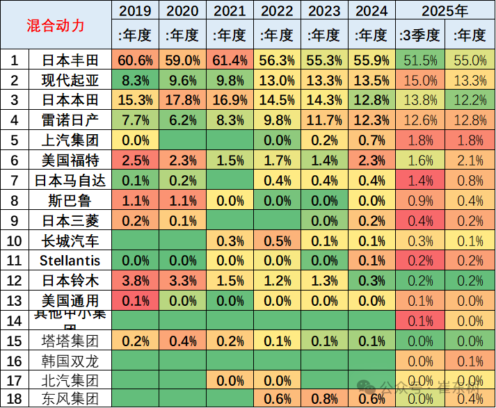 崔东树：2025年1-9月中国占世界新能源车份额68% - 图片22